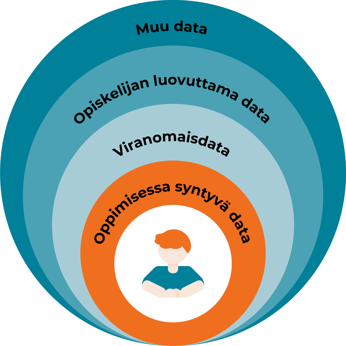 Oppimisanalytiikasta Ammatillisen Koulutuksen Supervoima - Helsinki OA